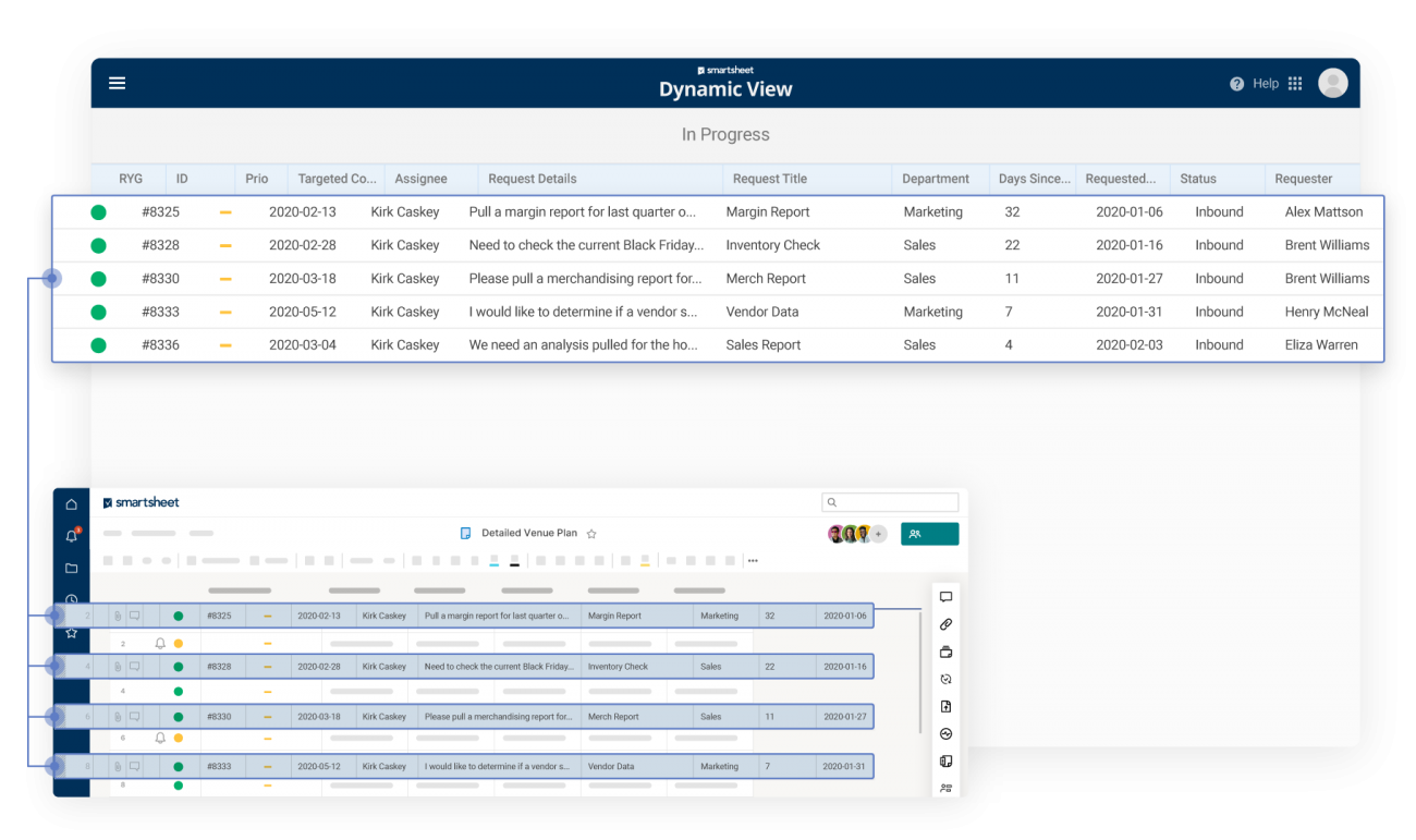 Simplify views into complex work