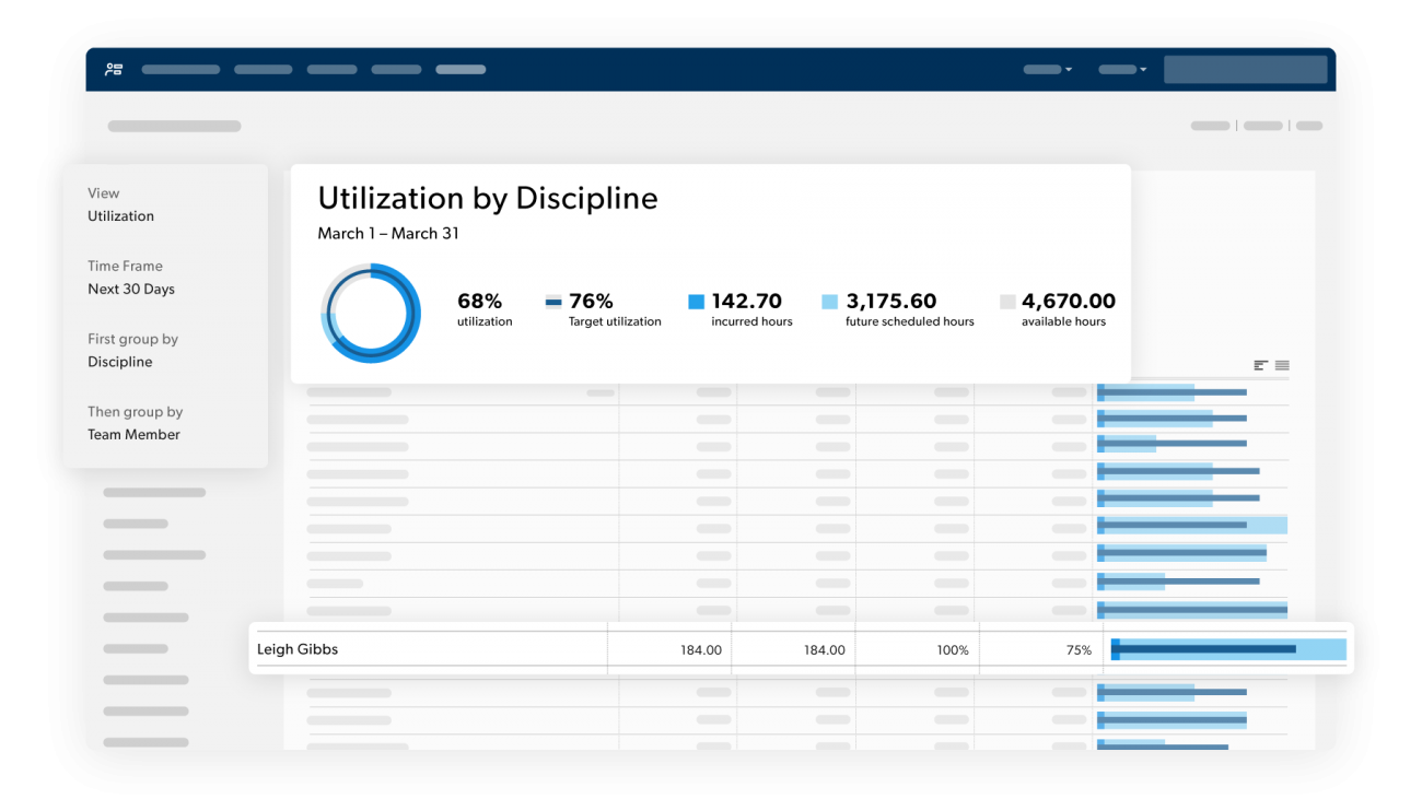 Dynamic reporting